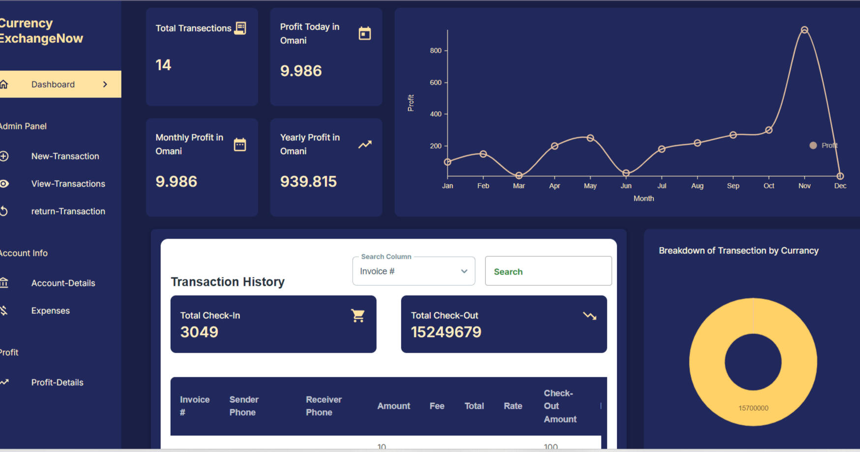 I designed and developed a user-friendly GUI to automate a complex Python-based data processing workflow. The solution streamlined multiple tasks, including reading and processing CSV files, automating machine learning model execution, extracting data from